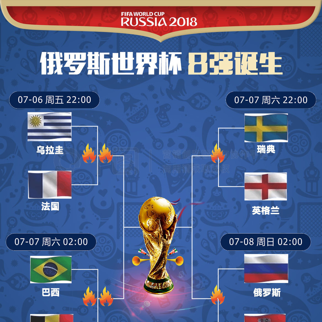 入各国奖牌